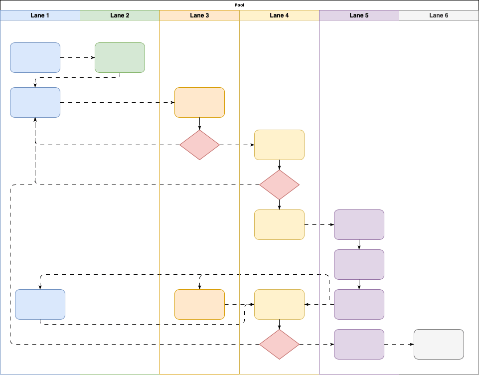 Animated flows on connectors in a draw.io diagram can now be exported to animated GIF images