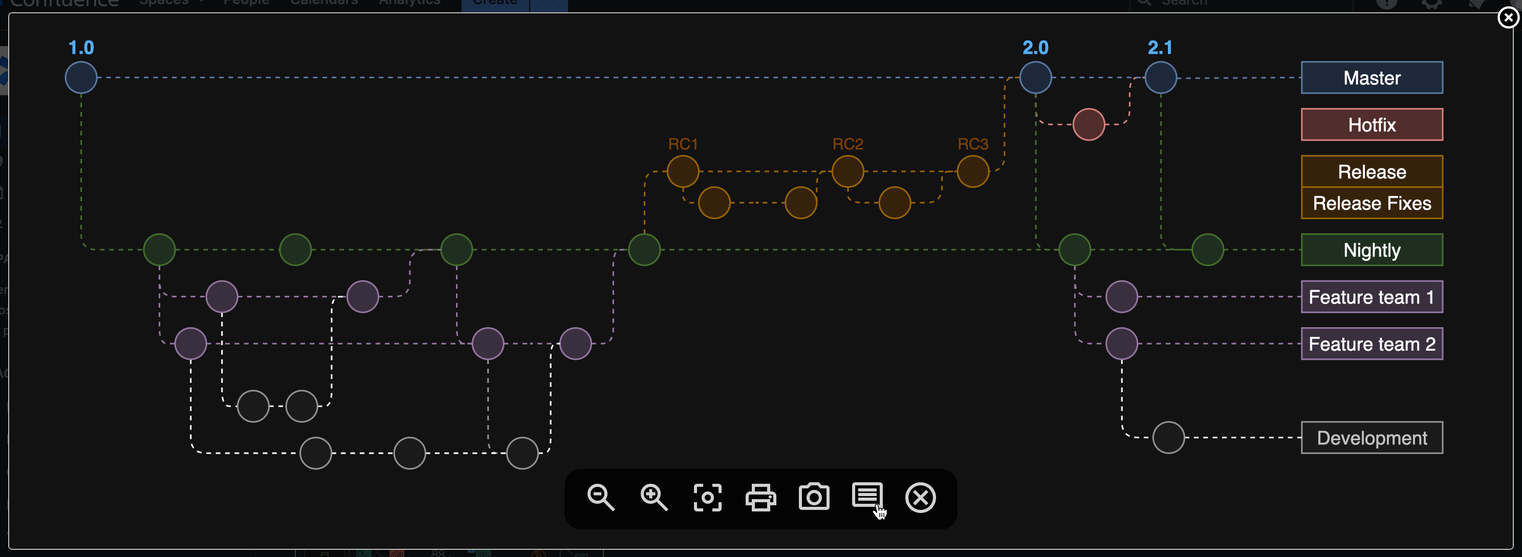 When you open a draw.io diagram from a Confluence DC 9.0 page into the lightbox, it will automatically apply your light or dark theme and change the diagram colours to stay readable