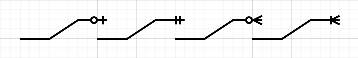 Change the connector ends to use crow's foot notation in the Style tab of the format panel