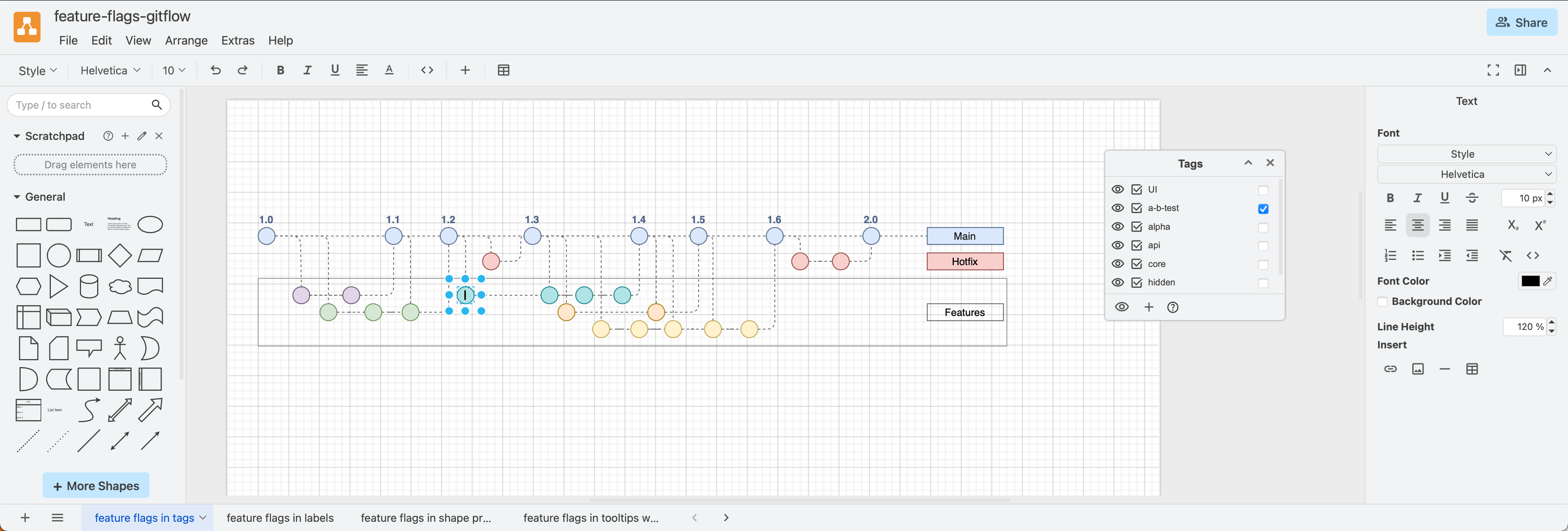 Trunk-based development with feature branches works well with feature flags on release - apply tags to shapes to visualise this in draw.io