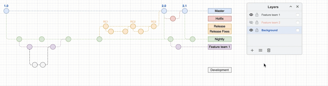 Make the layer you want to add the shape or connector to visible and unlocked, then select it, and add your shape/connector