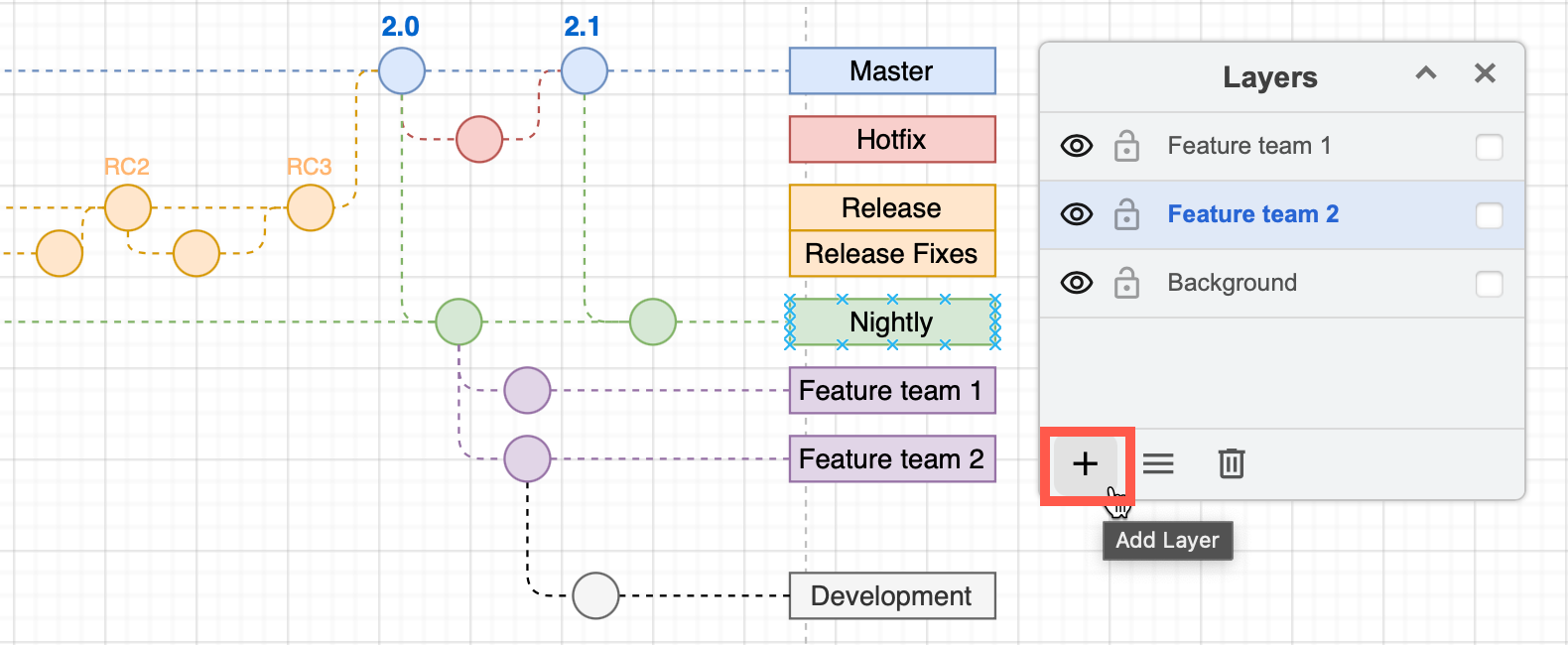 Click on Add Layer (+) in the Layers dialog to add a new layer