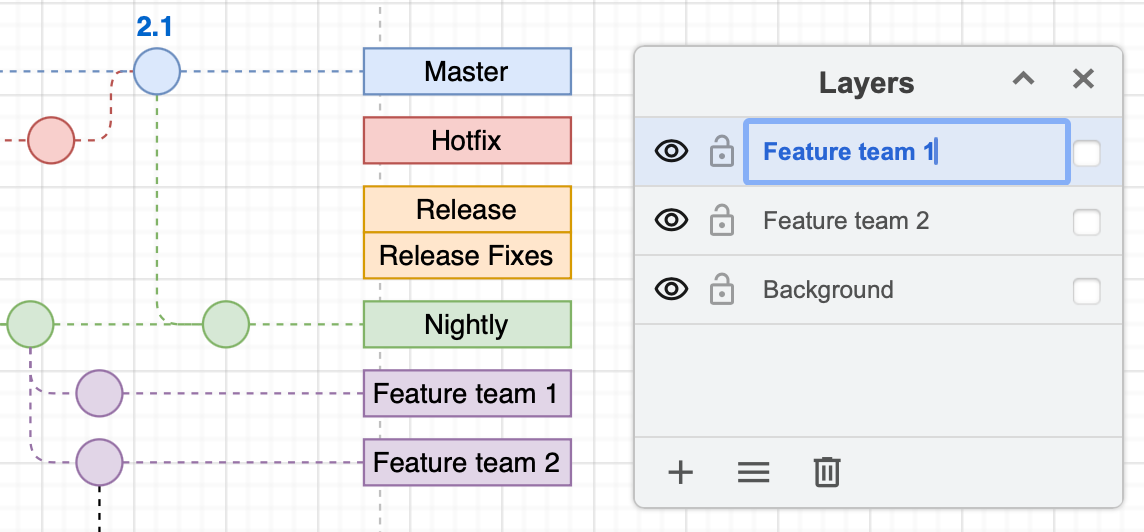 Double click on a layer, and enter a new name