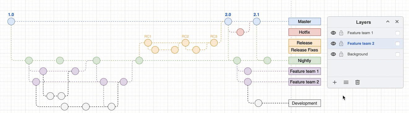 Click on the eye next to the layer name to display or hide the shapes and connectors on that layer