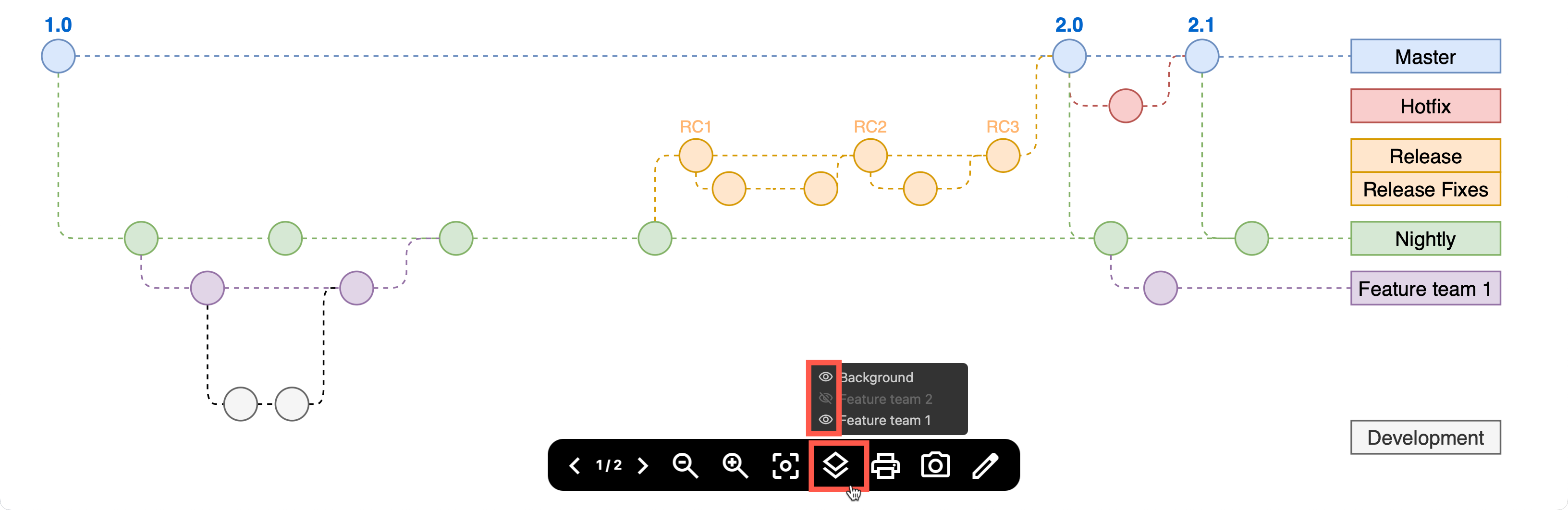 Click on the layer tool then on the eyes next to layer names to hide or display them in the diagram viewer