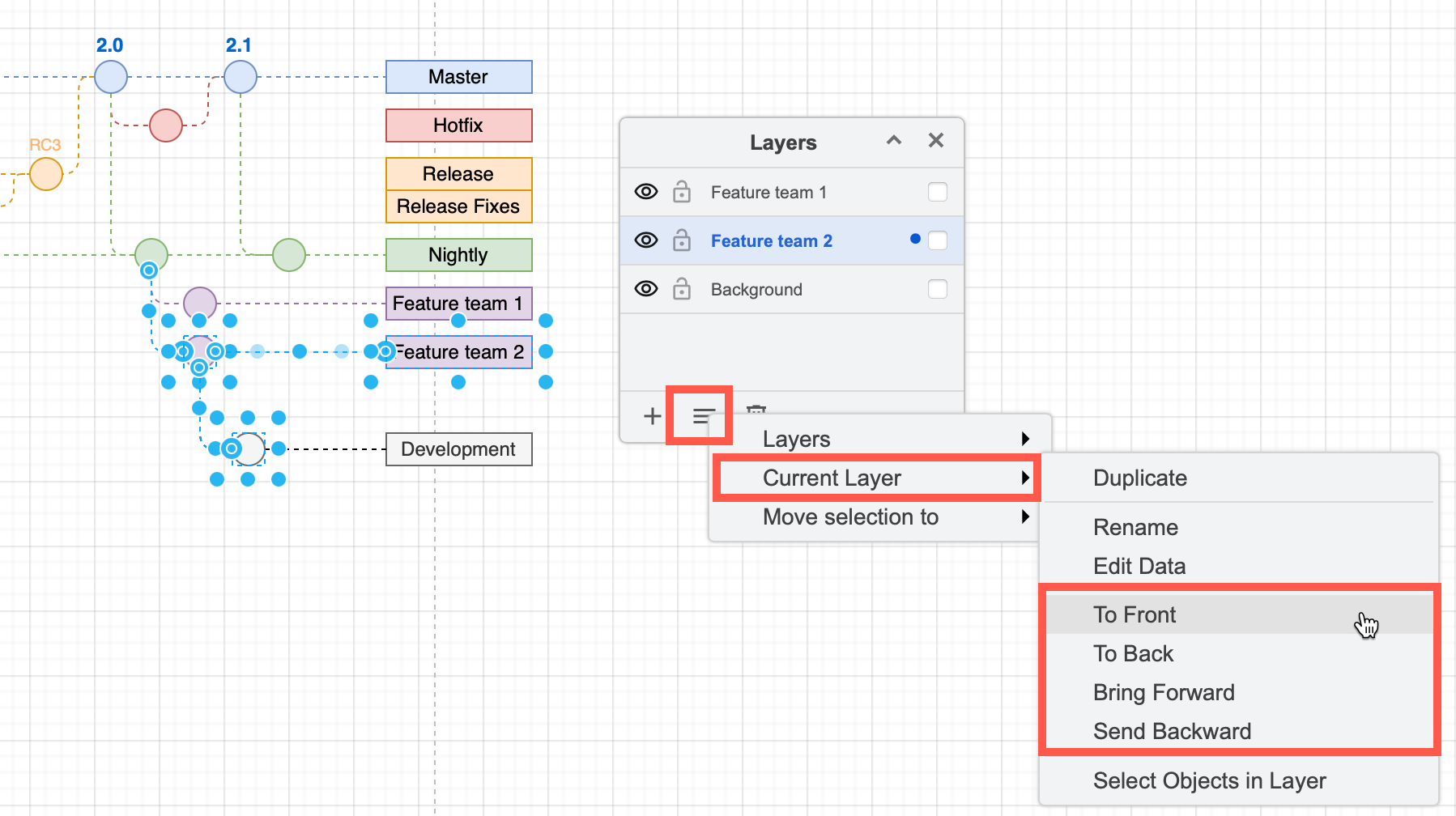 Move the selected layer in front or or behind other layers via the Layers dialog