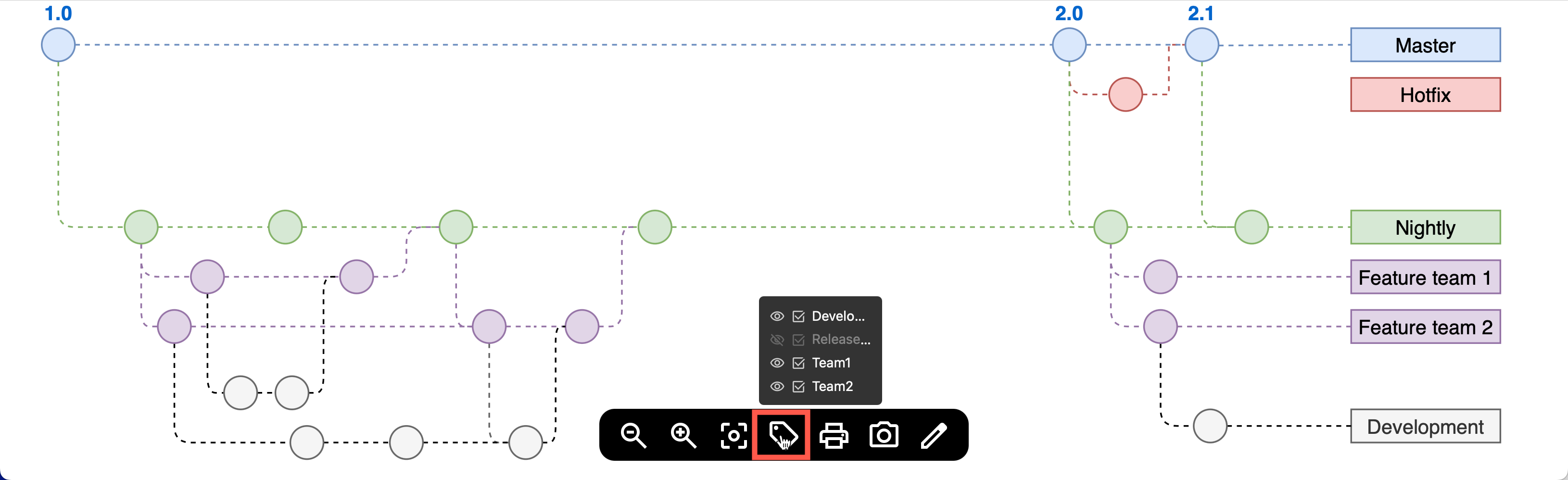 Use the tags tool in the draw.io lightbox viewer to view and highlight elements with specific tags