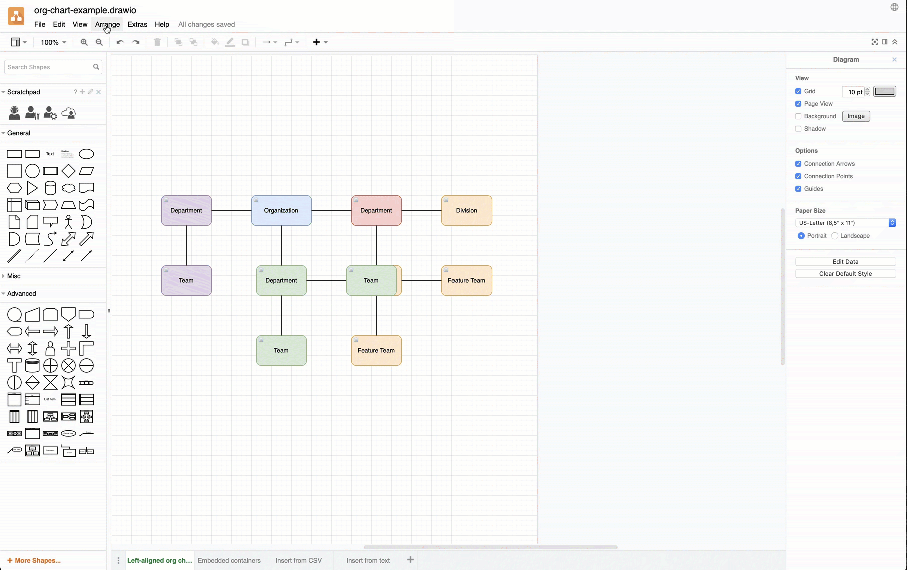 Use Arrange /> Layouts > Org Charts to auto-rearrange your diagram neatly in draw.io