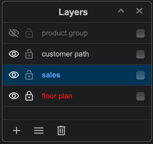 Use layers to organise the information in your retail diagrams
