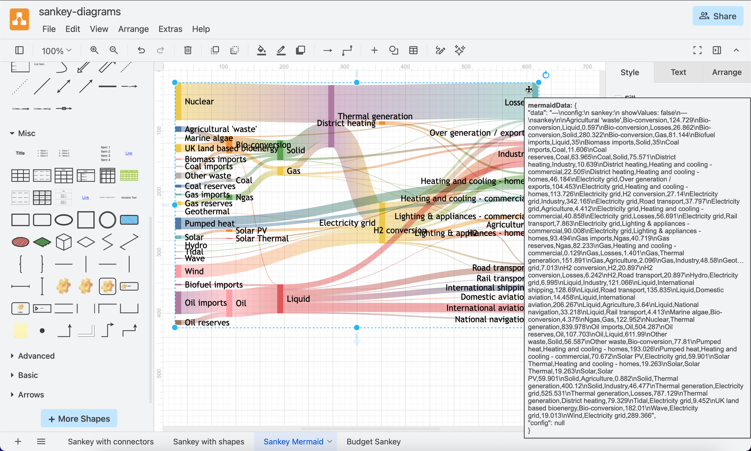 A Sankey diagram of electricity generation and usage from and to different categories