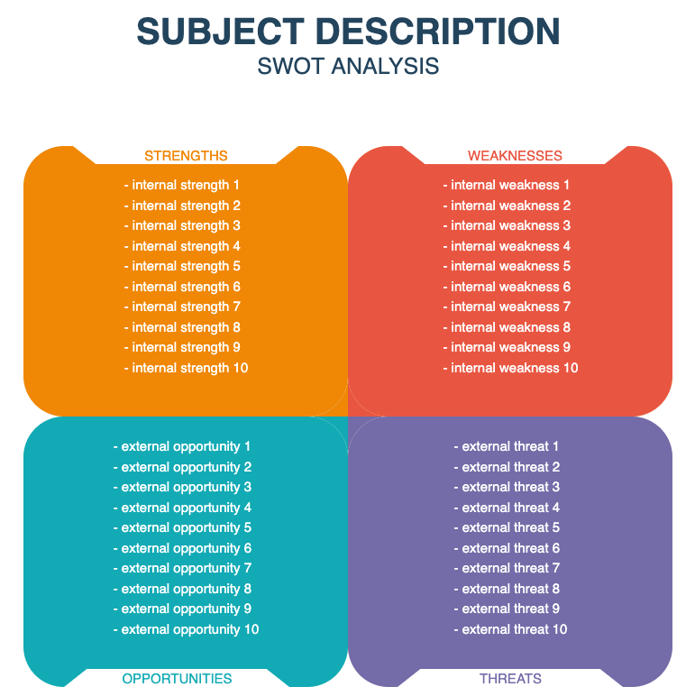 Our drawio-diagrams repository contains several SWOT diagram templates