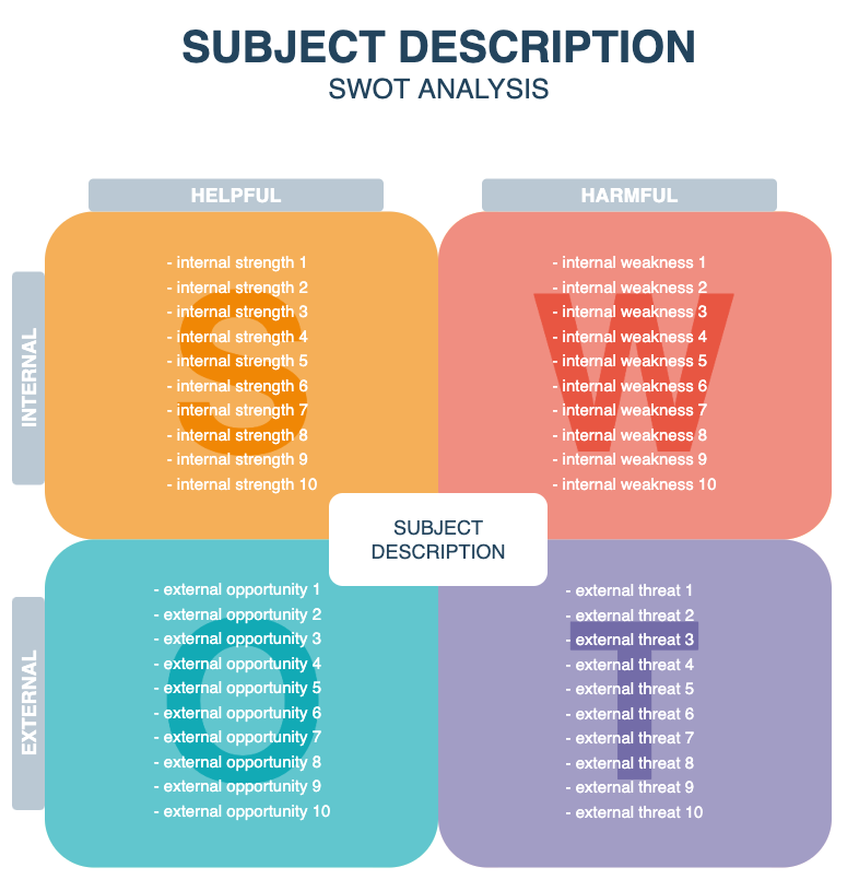 Our drawio-diagrams repository contains several SWOT diagram templates