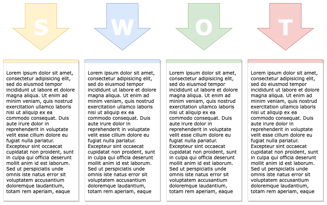 Our drawio-diagrams repository contains several SWOT diagram templates