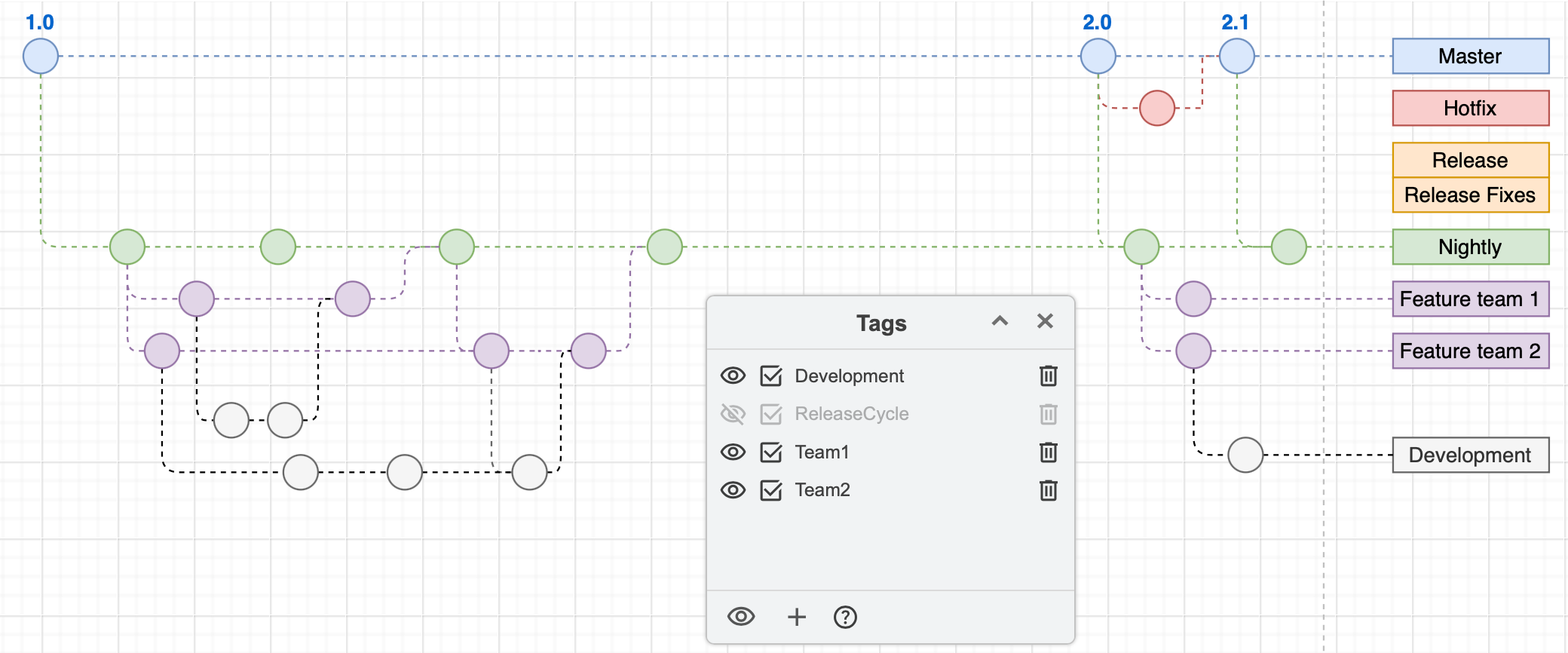 Tags on shapes and connectors in diagrams allow you to quickly select, hide or display related shapes without them needing to be grouped or on a single layer